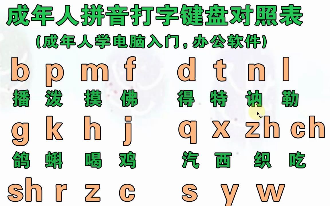 初學拼音打字視頻,零基礎入門學好拼音字母,電腦手機平板打字快