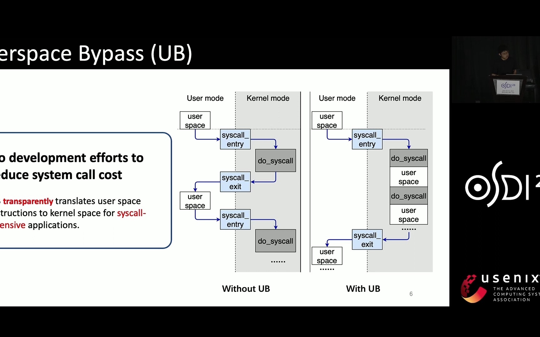 OSDI '23  Userspace Bypass Accelerating Syscallintensive Applications哔哩哔哩bilibili