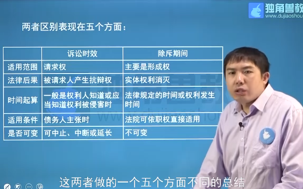 【2022法考】韩祥波老师讲民法考点——诉讼时效和除斥期间的区别【独角兽法考】哔哩哔哩bilibili