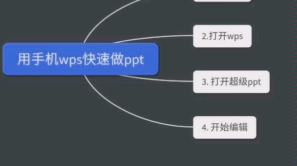 知道这个方法,就能用手机快速制作ppt哔哩哔哩bilibili