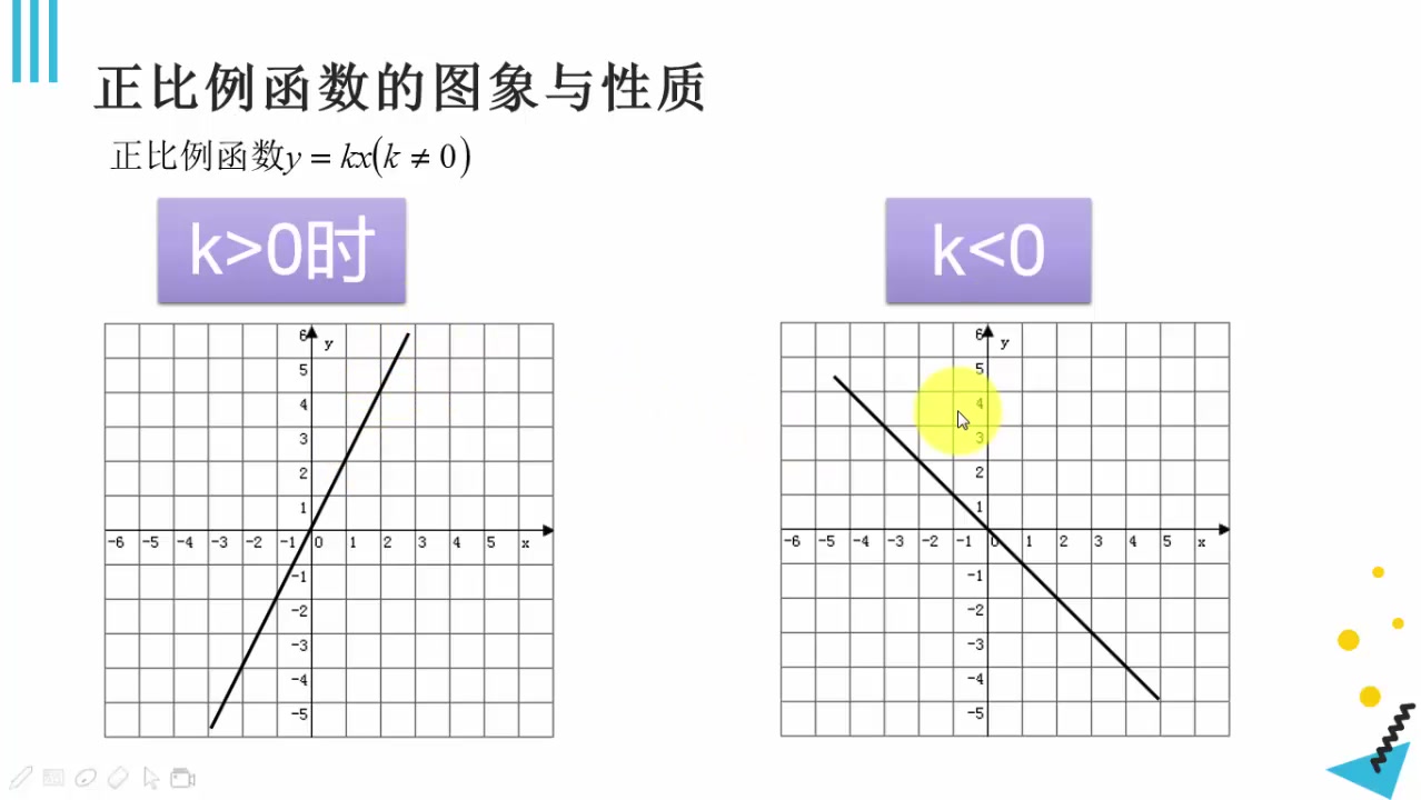 初中数学一次函数哔哩哔哩bilibili