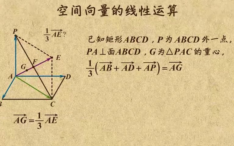 初等数学:向量06解析几何初步哔哩哔哩bilibili