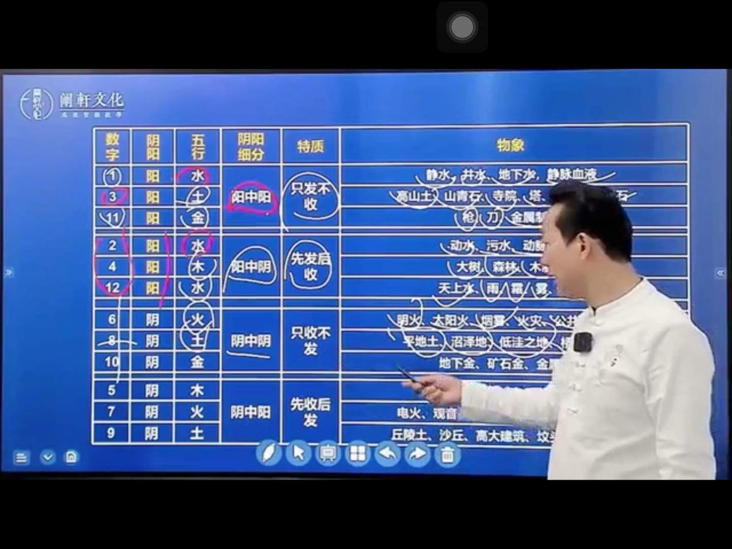 数字八字第一课哔哩哔哩bilibili