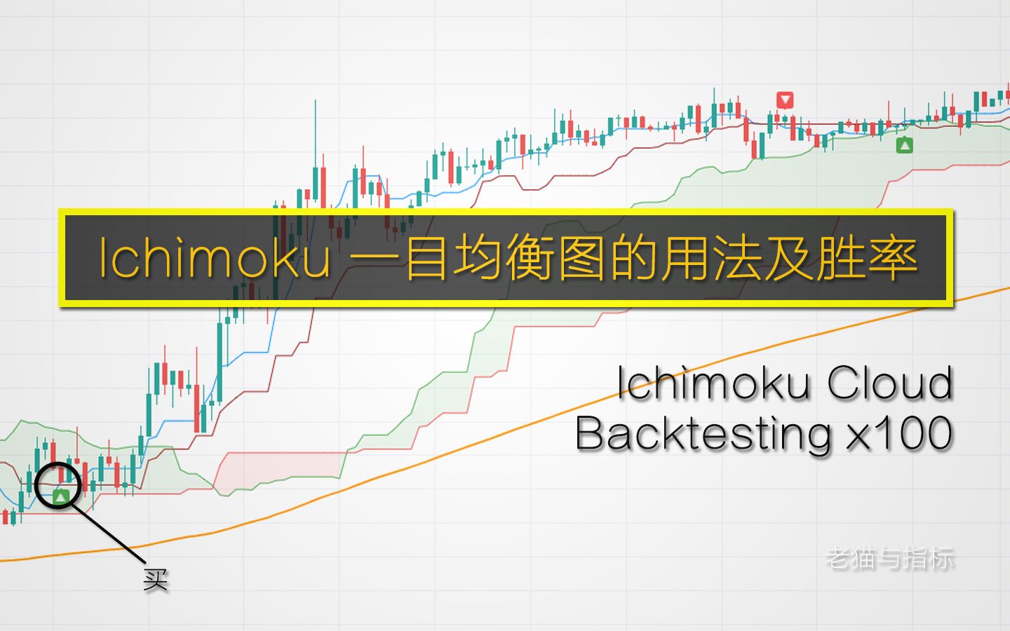 新手的福利一个指标解决所有问题ichimoku一目均衡表指标的用法及胜率