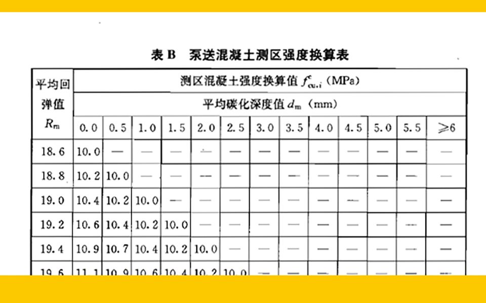 测区强度换算表与曲线方程对回弹换算过程有何影响?海创课堂哔哩哔哩bilibili