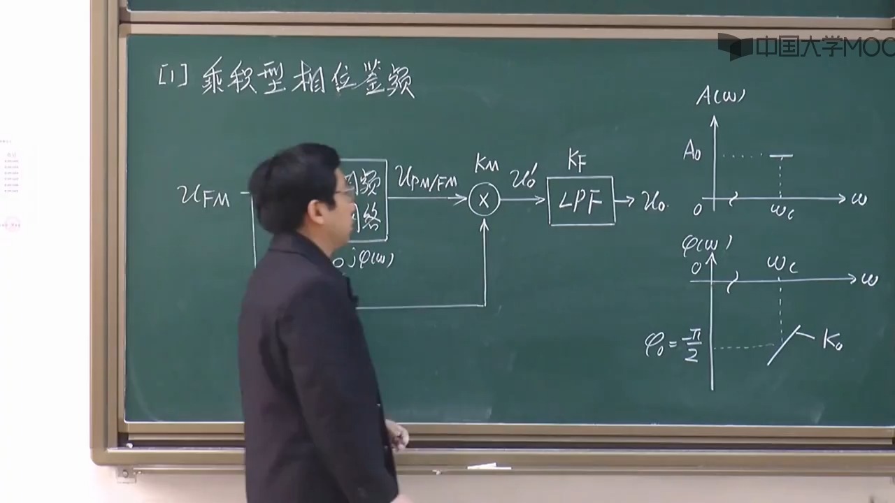 5.8.2 频率解调原理和电路(二)哔哩哔哩bilibili