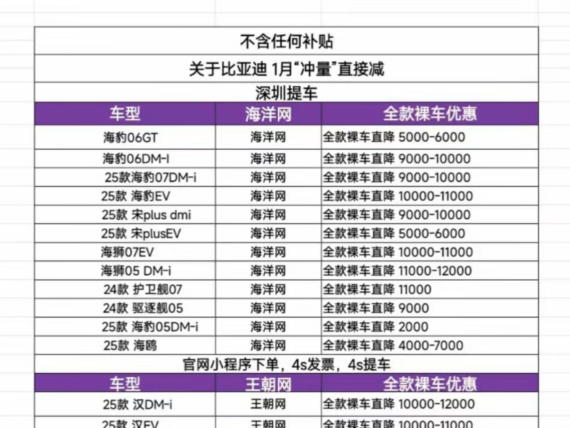 1.11号比亚迪优惠