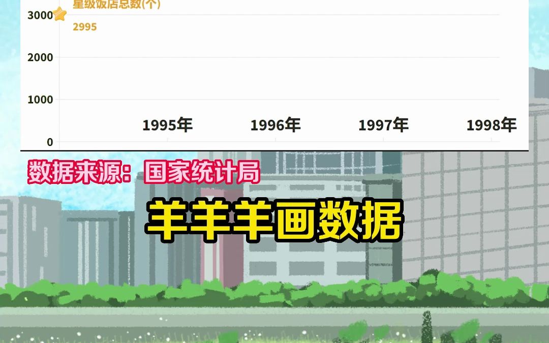 【羊羊羊】 数据大揭秘~近30年里,星级酒店的变化!今天你出去玩了嘛哔哩哔哩bilibili