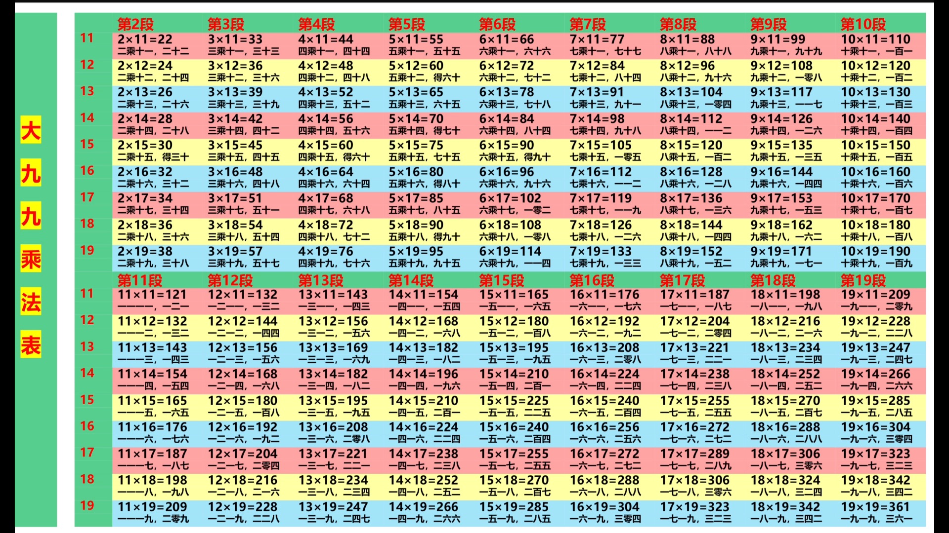 [图]大九九乘法口诀