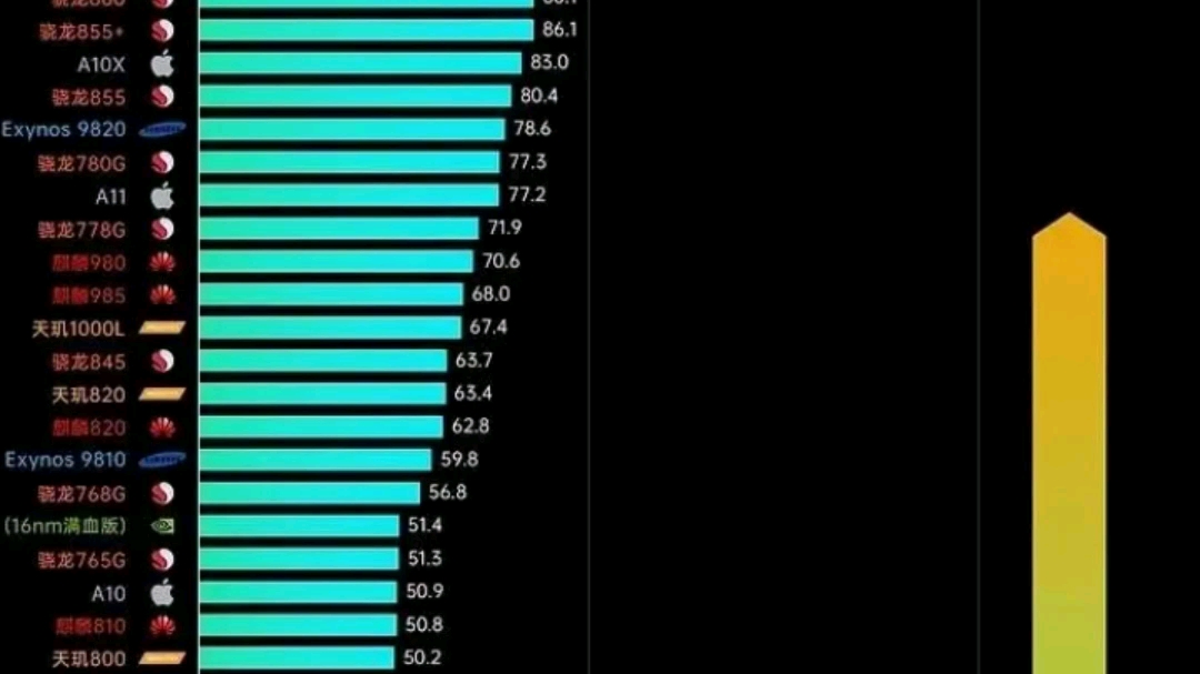 手机处理器排名哔哩哔哩bilibili