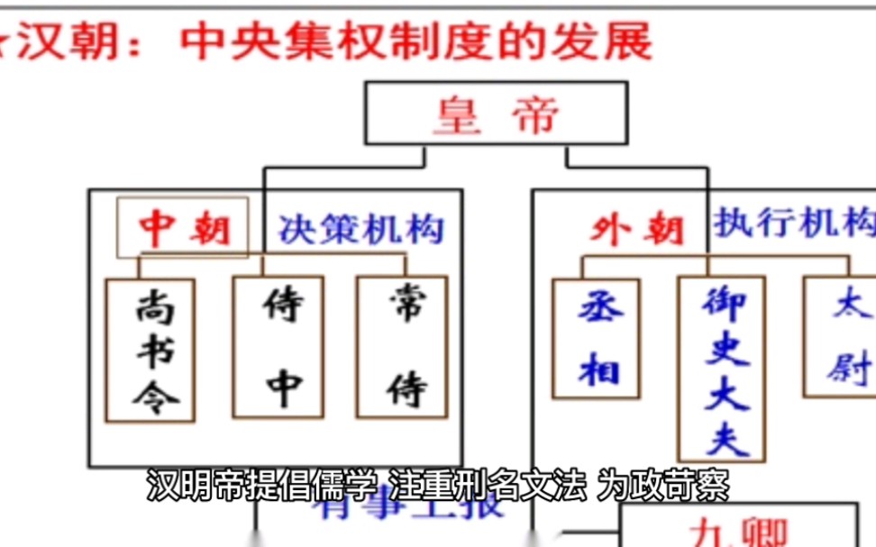 [图]一口气看完东汉第二位皇帝汉明帝刘庄的一生