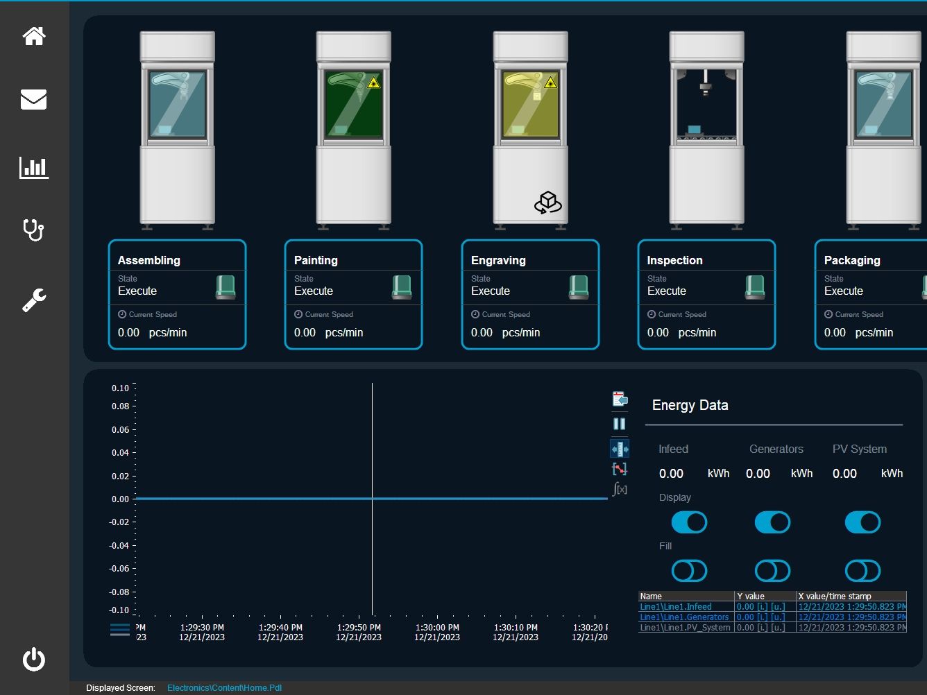 [图]WINCC V8.0 demo体验 ElectronicsAssemblyDemo