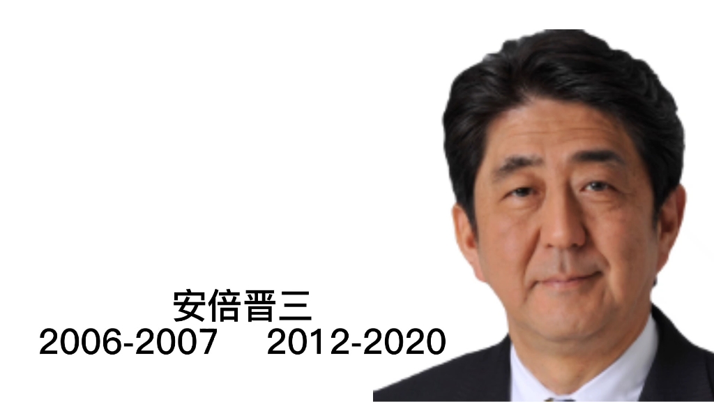 日本21世纪历届首相(20002022)哔哩哔哩bilibili