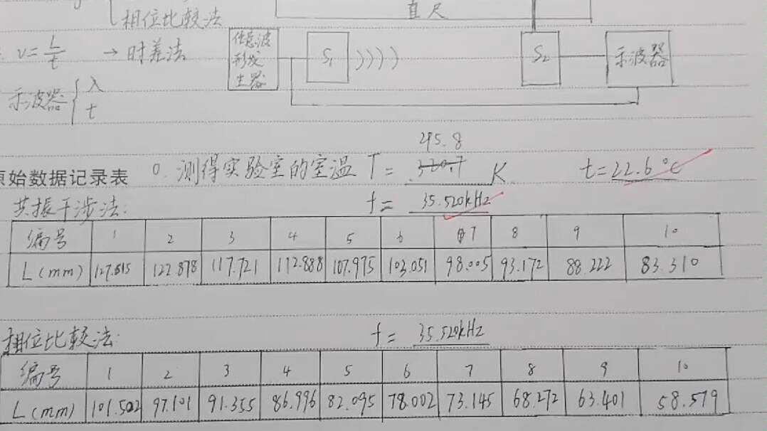 【每日一份实验报告】声速的测量(周红老师改)哔哩哔哩bilibili