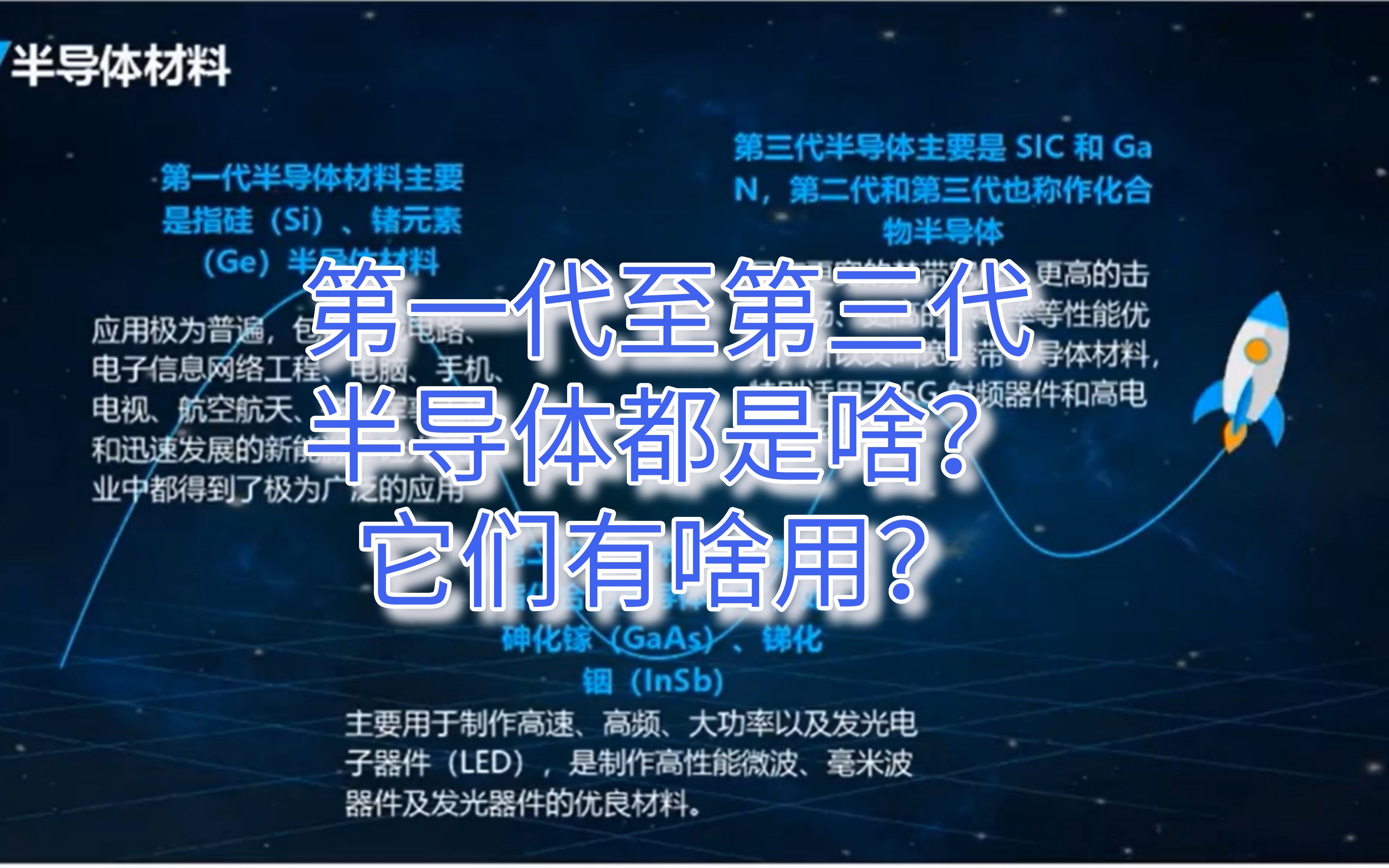 第一至第三代半导体都是啥?_哔哩哔哩_bilibili