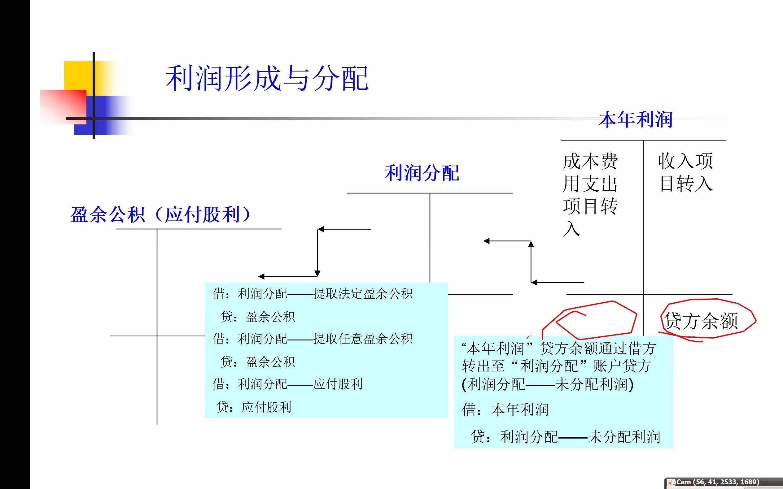 【基础会计】4.6 利润及利润分配业务会计核算哔哩哔哩bilibili