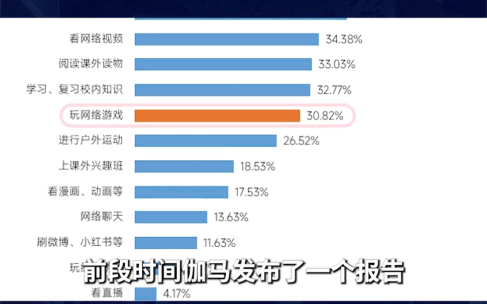 [图]好消息！今年寒假可以多玩2小时游戏！小学生：我真的会谢#寒假限玩日历#防沉迷#寒假