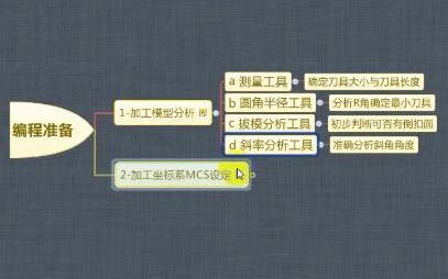 刚入门学UG编程 首先要学会这些基本知识哔哩哔哩bilibili