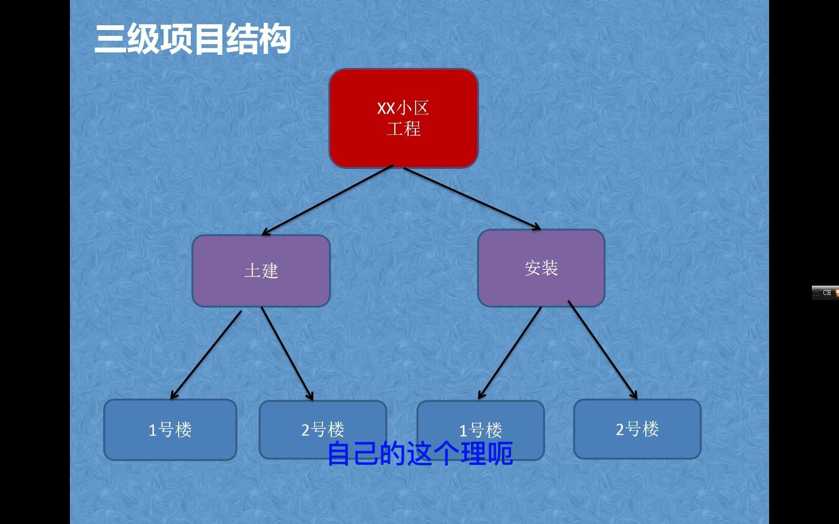 土建造价#机电安装预算#15哔哩哔哩bilibili