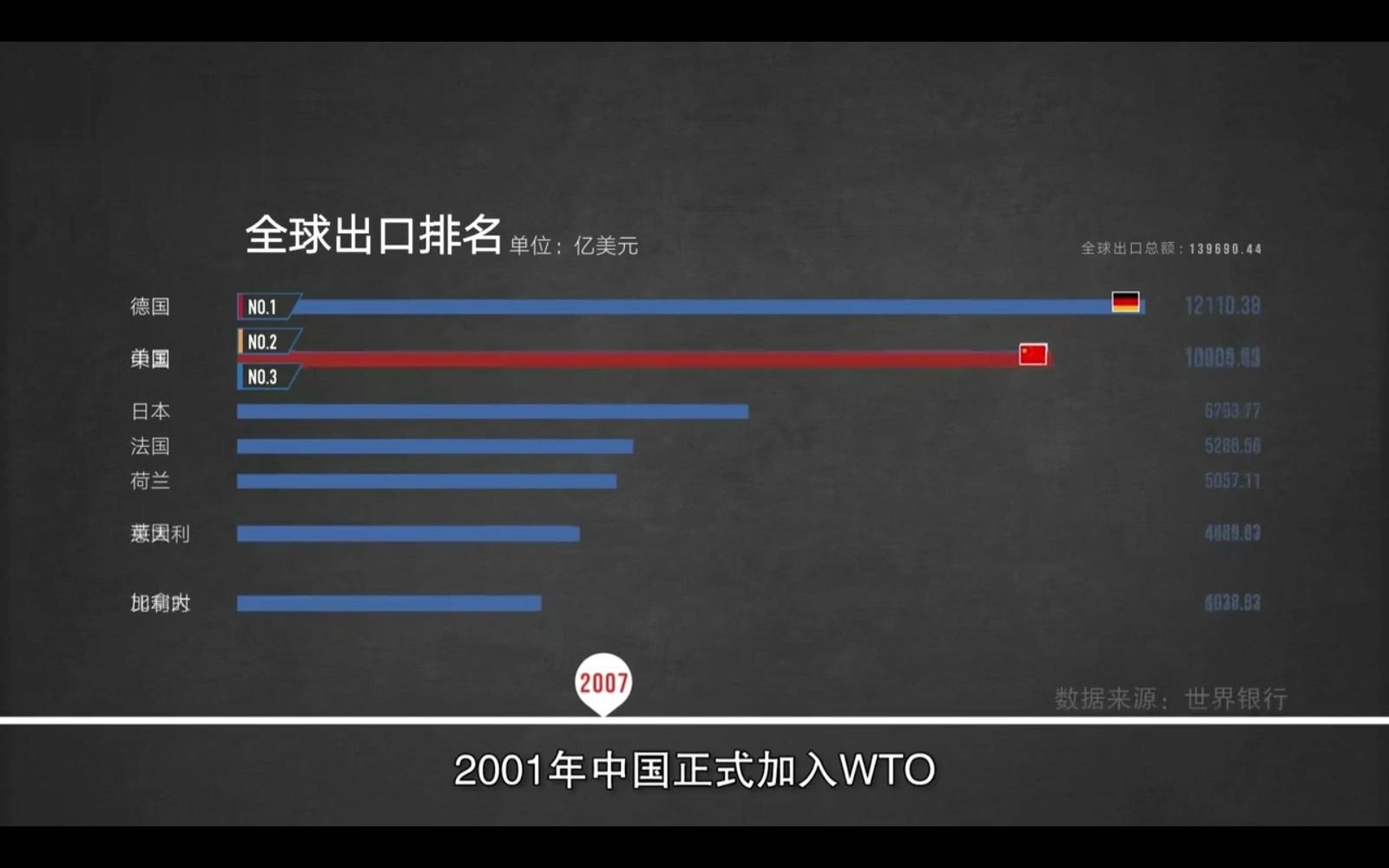 [图]改革开放40年中国经济“逆袭史”：改革不停顿，开放不止步（3分）