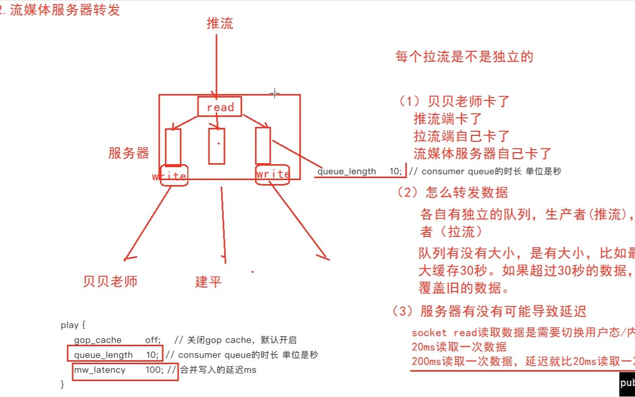 90分钟掌握流媒体服务器转发原理rtmphls直播延迟|流媒体服务器如何实现:推流转发拉流|如何做到500ms以下低延迟哔哩哔哩bilibili