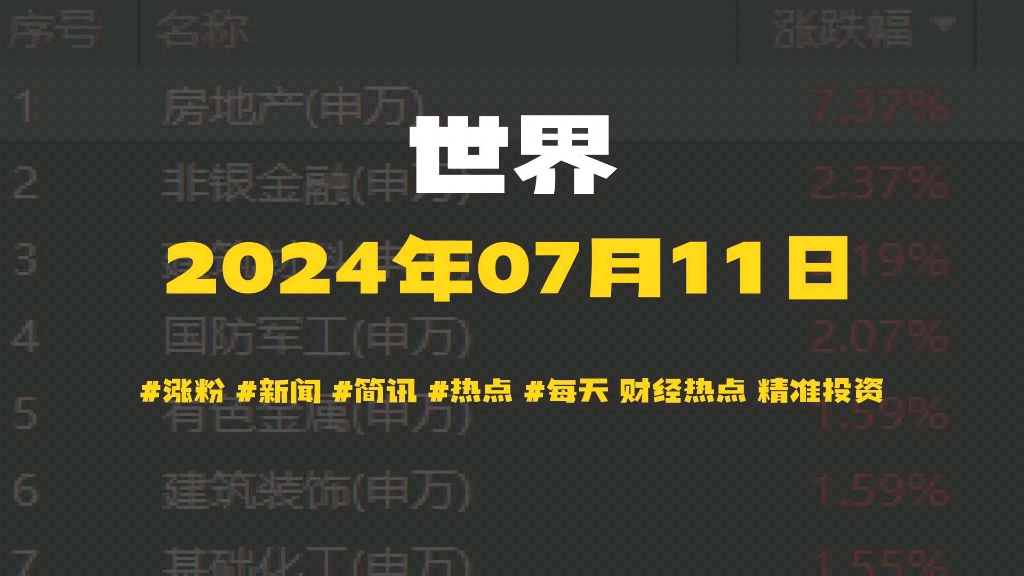 每天 财经热点 精准投资哔哩哔哩bilibili