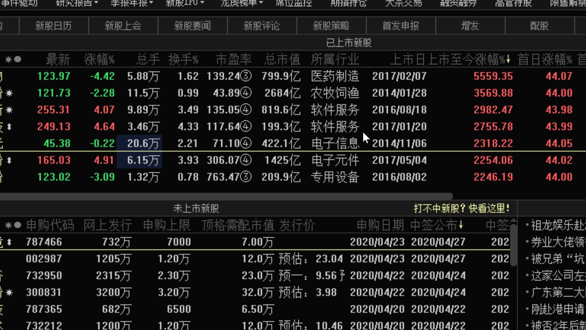 【狙击主力东方财富软件】新股IPO,深度F9,F10资料.将已上市新股和未上市新股上下分别列出,投资者既可以根据机构认购倍率、市盈率、所哔哩哔哩...