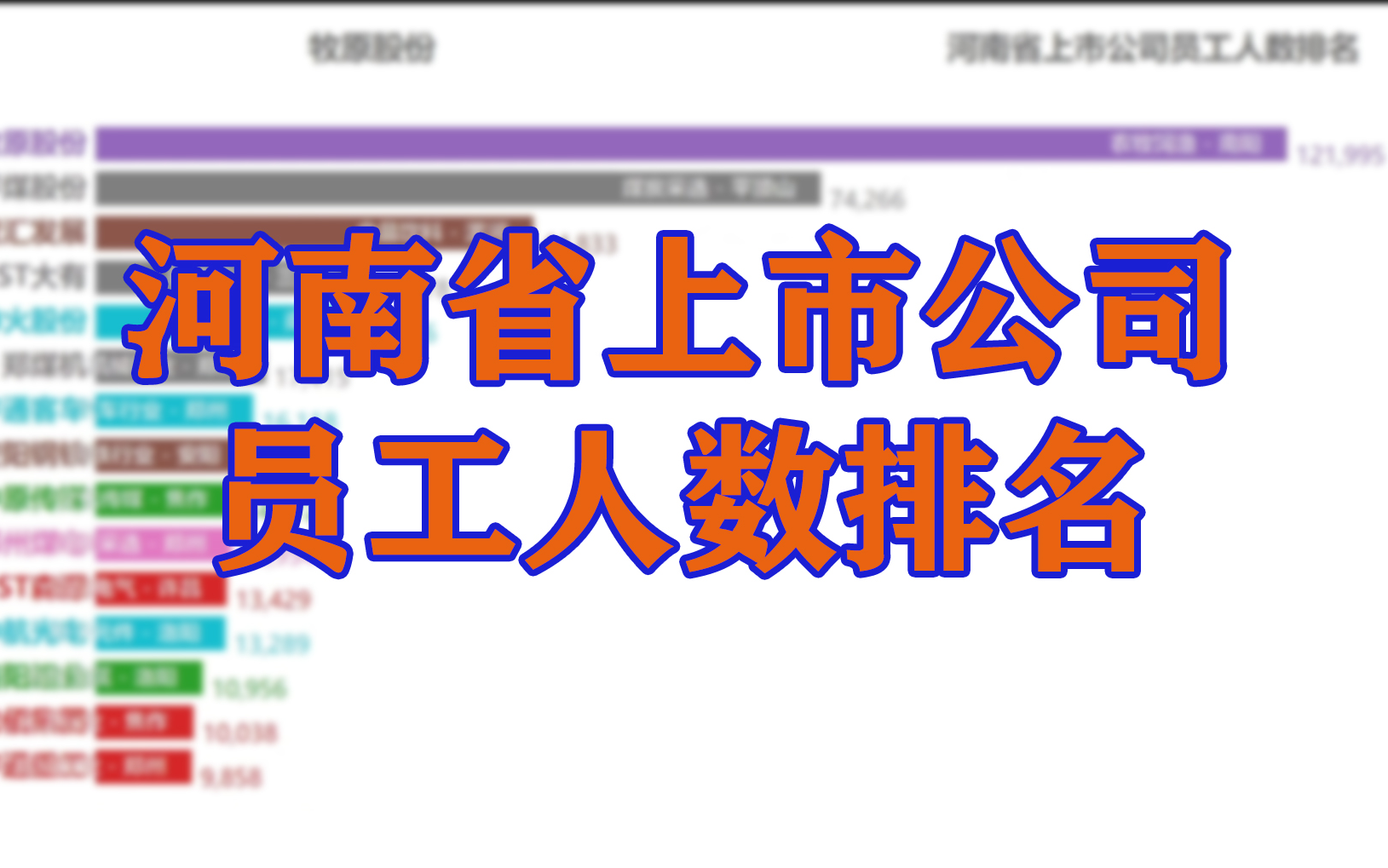 【可视化】河南省上市公司员工人数排名 万人以上公司已有一家哔哩哔哩bilibili