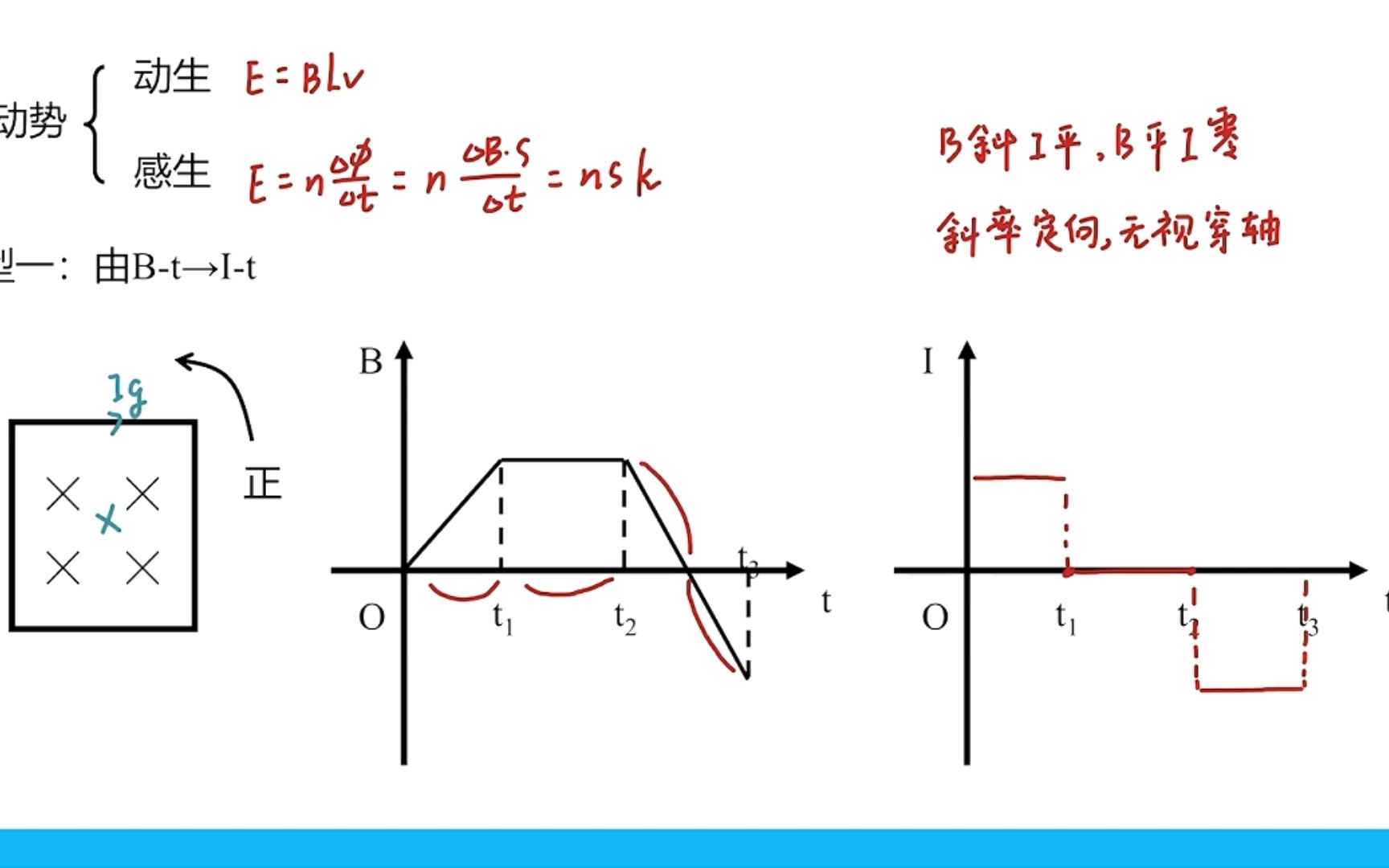 1-40_感生电动势图像
