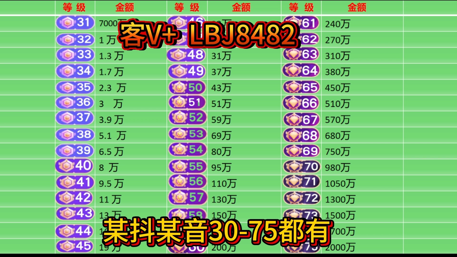 抖音1-75级消费金额对照表等级号50级51级52级53级54级55级56级57级58