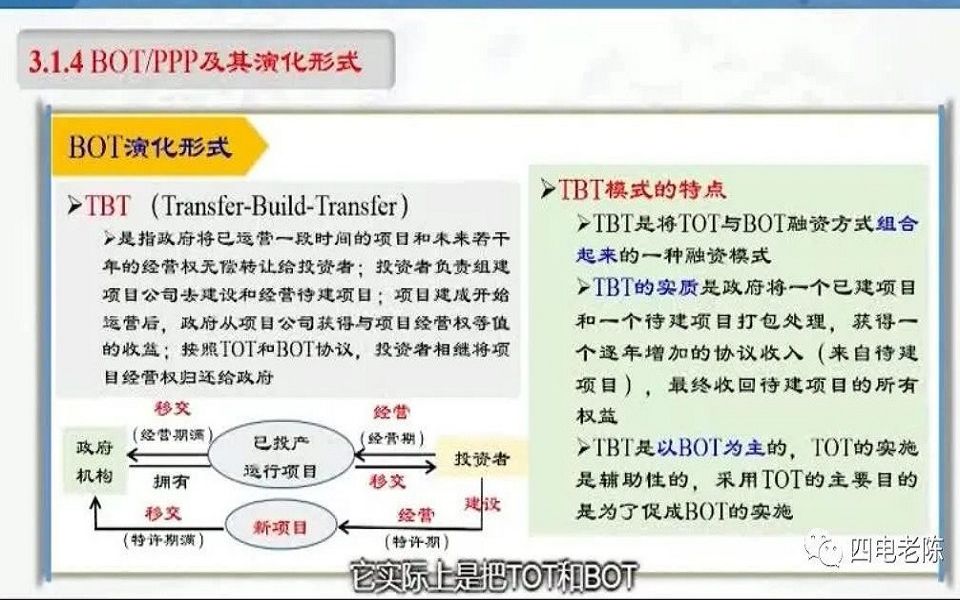 刘伊生:工程项目融资形式哔哩哔哩bilibili