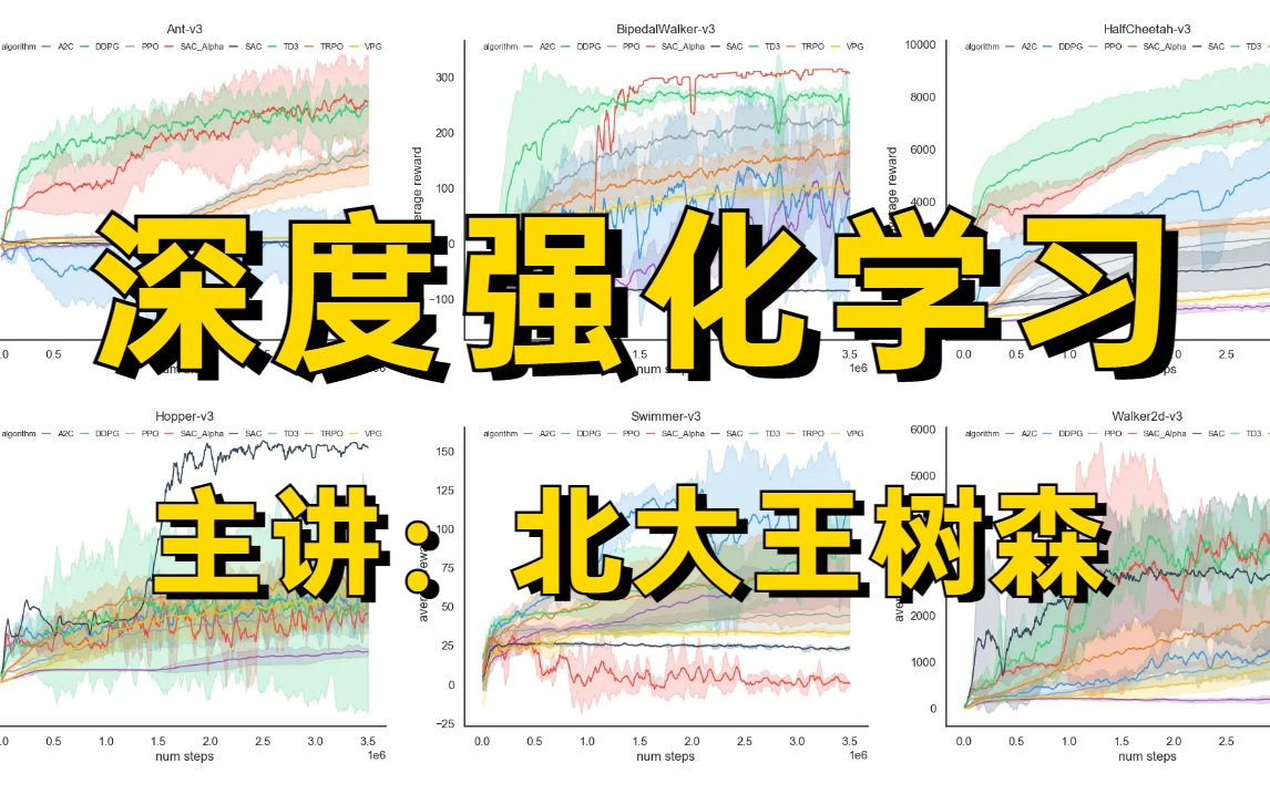 [图]强烈推荐！【北大王树森】6小时学会深度强化学习！数学基础/多智能体强化学习/策略学习/深度学习