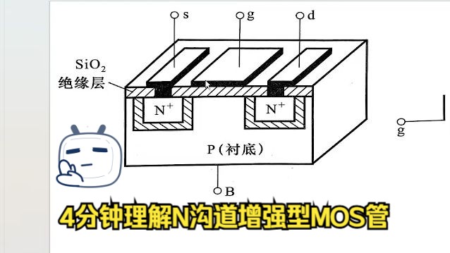 mos管版图设计图片