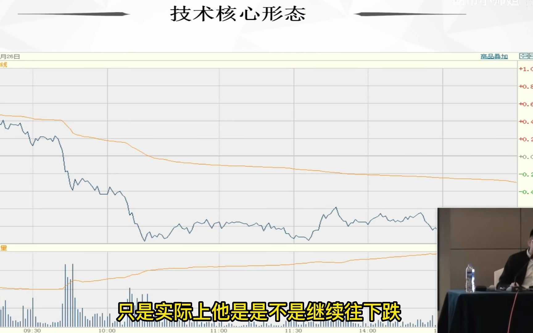 [图]期货交易短线高手陈向忠详解趋势形态成交量角度幅度和时间交易系统逻辑方法