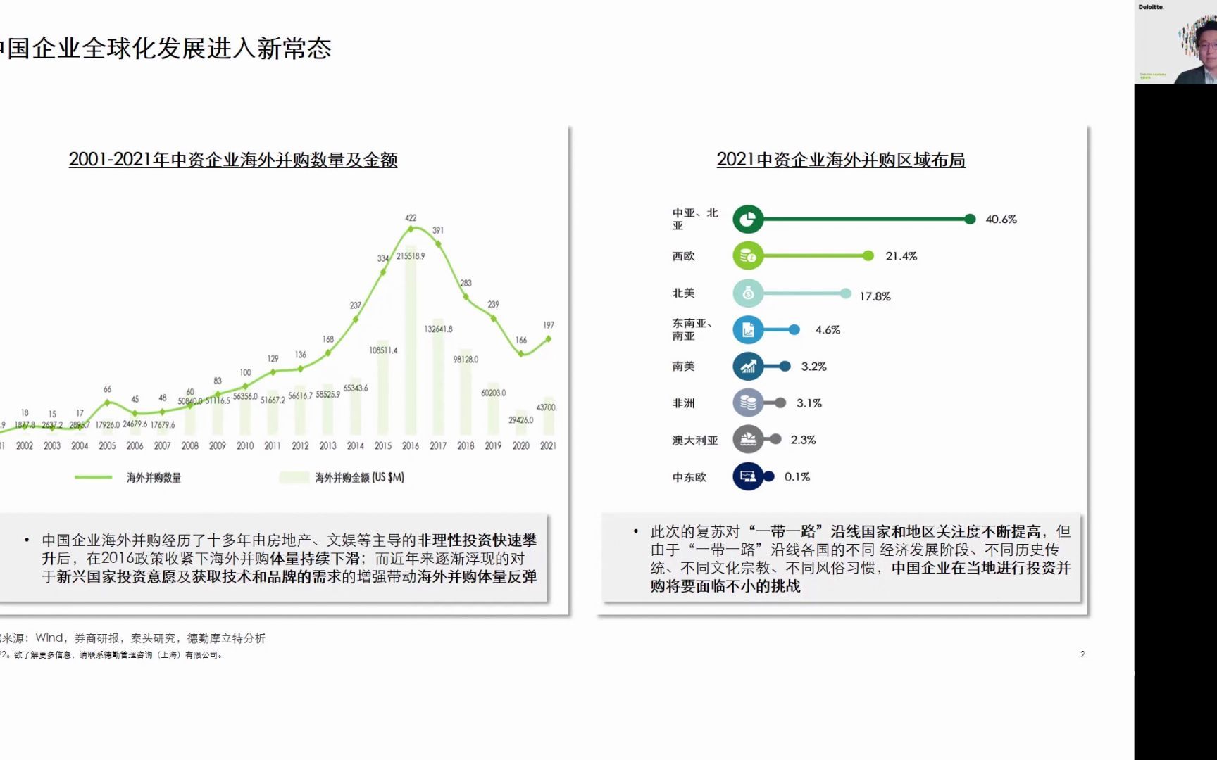 中国企业全球化新纪元系列白皮书解读哔哩哔哩bilibili