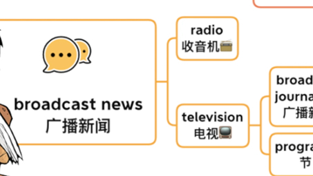 剑桥英语的思维导图:新闻媒体哔哩哔哩bilibili