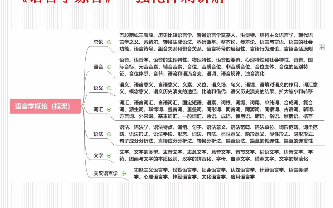 [图]微课程—语言学概论框架 讲解