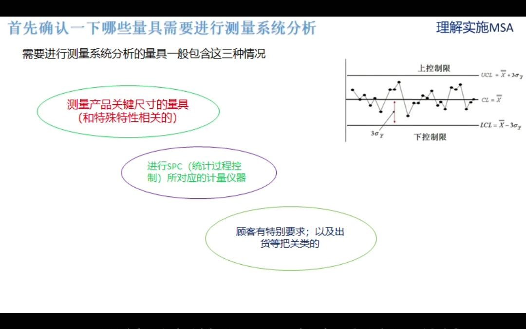 不同类型测量仪器的MSA分析要求—MSA测量系统分析哔哩哔哩bilibili