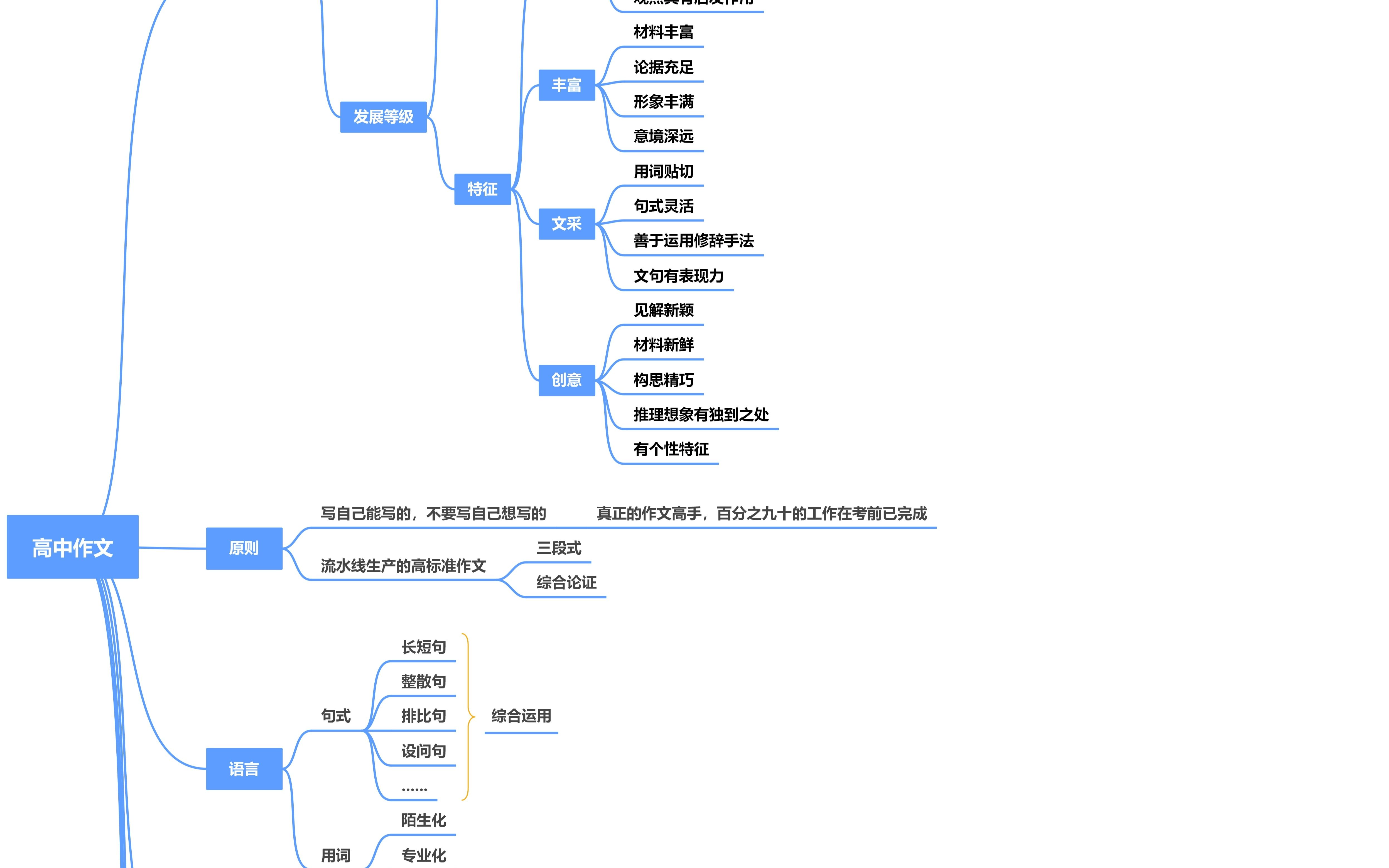 准备好了吗(内有大量干货)?独家解密,史上最全高考作文分析!附加原创精品作文模板!哔哩哔哩bilibili