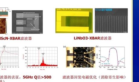 20231209南京大学万青氧化物光电薄膜从LiTao3到IGZO的故事哔哩哔哩bilibili