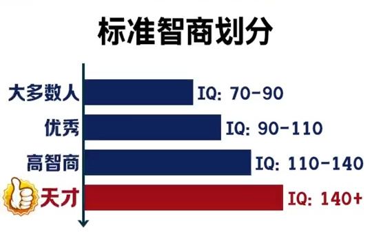 「60道国际标准智商测试题」专业版,你能做对几题?哔哩哔哩bilibili