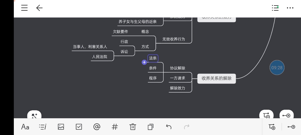 [图]自考背诵 婚姻法 收养效力及解除