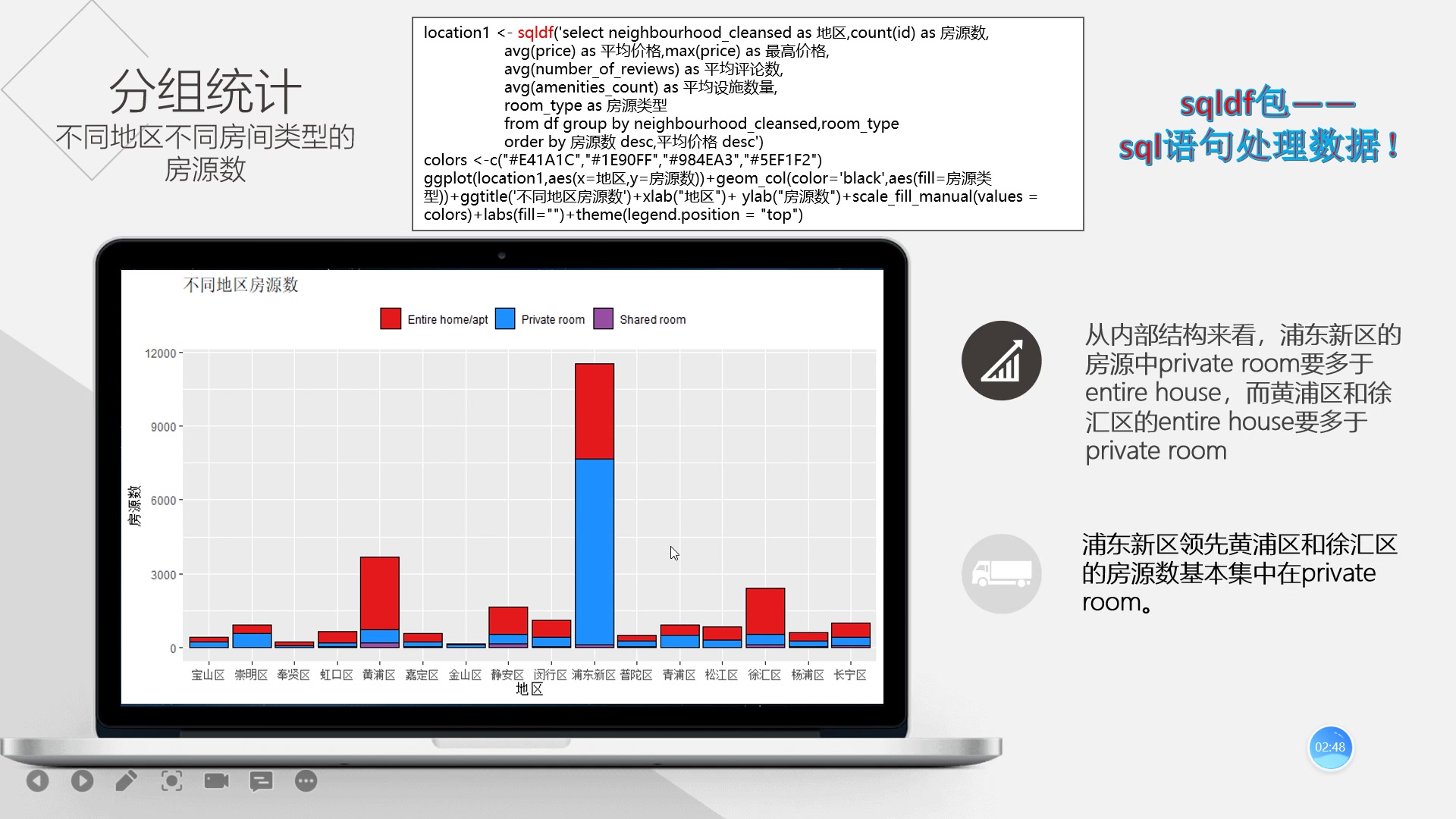 基于Airbnb的上海民宿数据分析报告哔哩哔哩bilibili