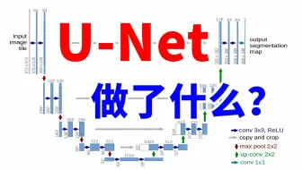 经典论文速读：U-Net讲了什么？为什么现在还在用？