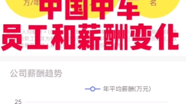 中国中车公司员工人数和薪酬变化哔哩哔哩bilibili