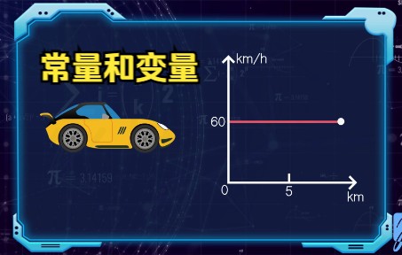 [图]初中数学提前复习-常量和变量