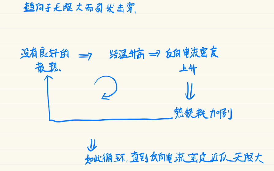 半导体物理学 名词解释和简答题磨耳朵 第六章哔哩哔哩bilibili