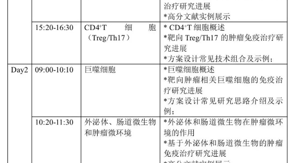 腫瘤微環境和免疫治療課題思路介紹及熱點方向分析專題會議(7.