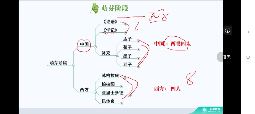 福建教师招考教育学(二)哔哩哔哩bilibili