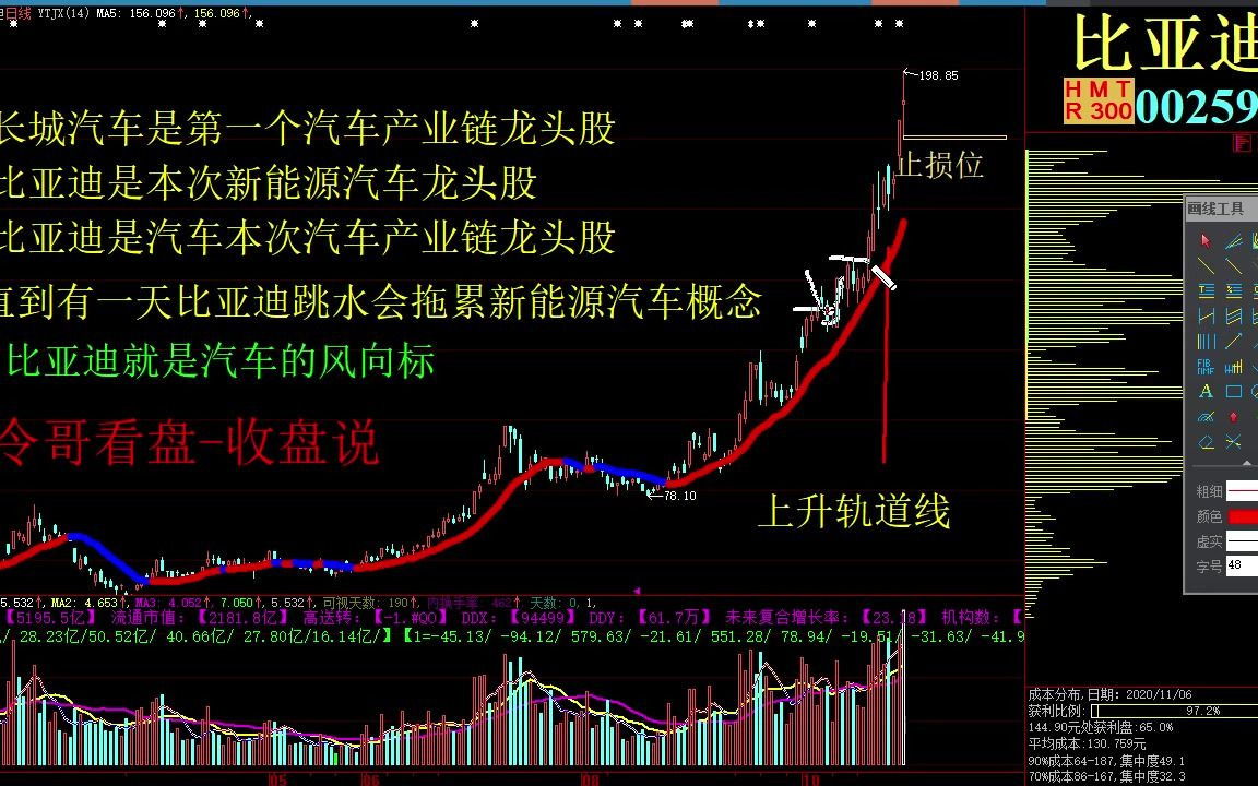 今日股票行情最新消息 今日热点分析 业绩预增股有哪些涨停板 锐奇股份 中国中期 景峰医药 日丰股份 迎驾贡酒哔哩哔哩bilibili